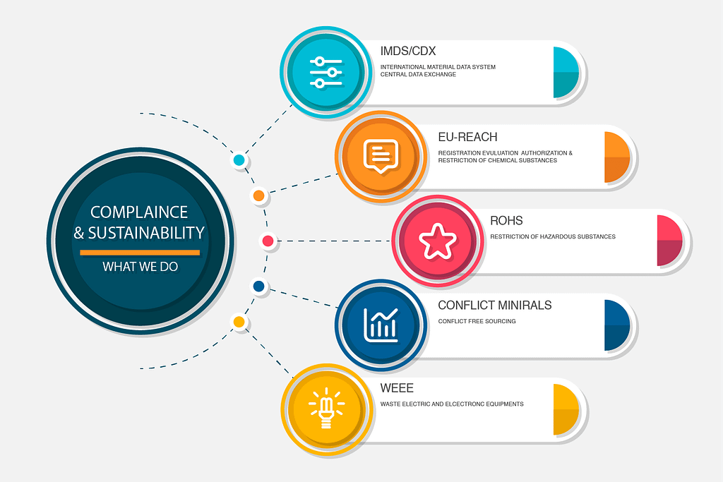 IMDS PROCESS